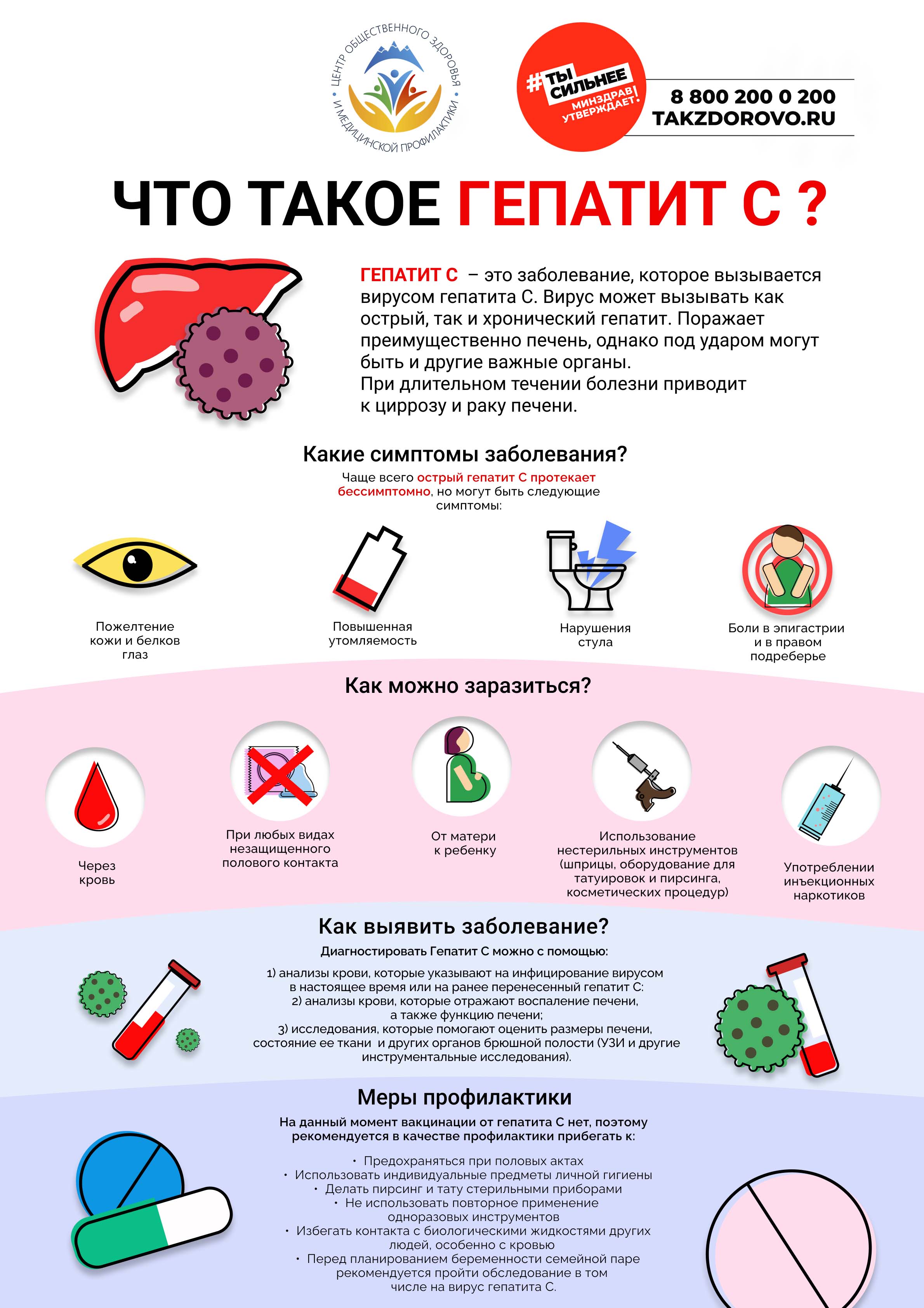 9-15 марта – Неделя по борьбе с заражением и распространение хронического вирусного гепатита С